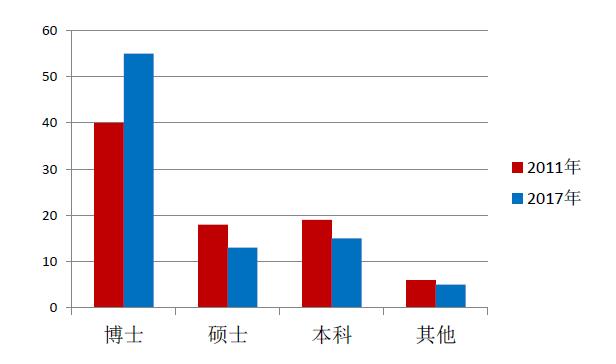 中国人口年龄结构_澳门人口年龄结构