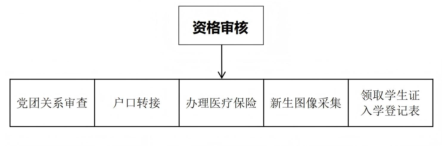 1785893597692754.jpg 资格审核.jpg